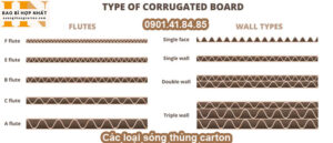 Các loại sóng thùng carton